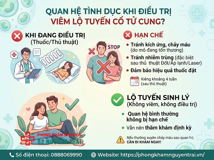 Viêm Lộ Tuyến Cổ Tử Cung Nên Ăn Gì, Kiêng Gì? 3 Có được quan hệ tình dục khi đang điều trị Viêm Lộ Tuyến Cổ Tử Cung không?