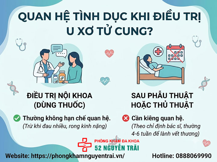 U Xơ Tử Cung Kiêng Ăn Gì, Nên Ăn Gì? Giải Đáp Chi Tiết 7 Có quan hệ tình dục được không khi đang điều trị u xơ tử cung?