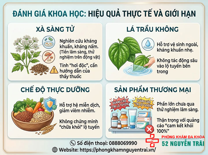 Mẹo chữa viêm lộ tuyến cổ tử cung bằng thuốc nam, đông y 3 Đánh giá khoa học: hiệu quả thực tế và giới hạn