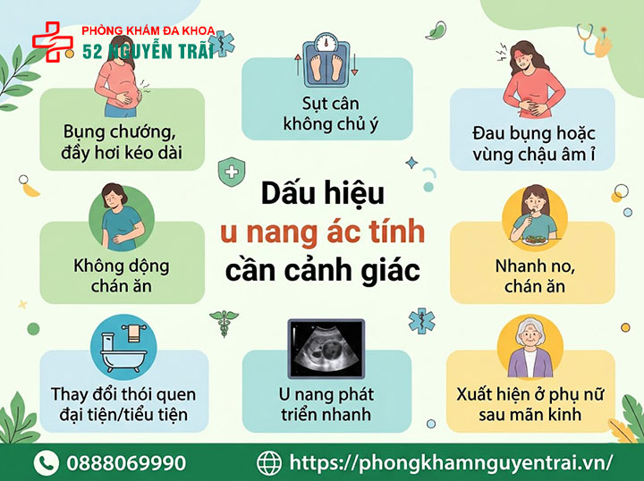 Dấu hiệu u nang buồng trứng và có nguy hiểm không? 3 Dấu hiệu u nang ác tính cần cảnh giác
