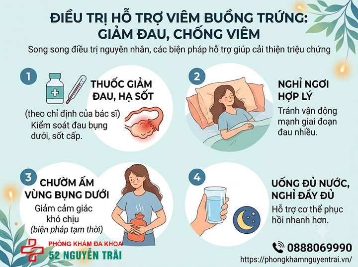 Điều Trị Viêm Buồng Trứng: Kháng Sinh Và Phác Đồ 4 Điều trị hỗ trợ viêm buồng trứng: giảm đau, chống viêm