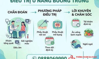 Điều trị u nang buồng trứng: Thuốc, đông y, dinh dưỡng