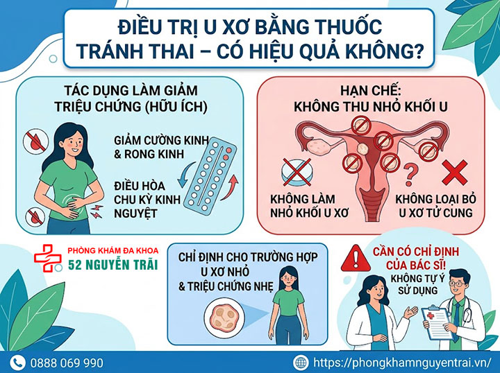 Điều Trị U Xơ Tử Cung Không Cần Phẫu Thuật 5 Điều trị u xơ bằng thuốc tránh thai – có hiệu quả không?