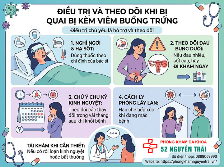 Viêm buồng trứng do quai bị: Triệu chứng và cách xử lý 4 Điều trị và theo dõi khi bị quai bị kèm viêm buồng trứng