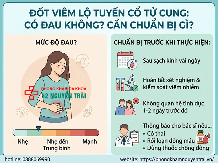 Đốt Viêm Lộ Tuyến Cổ Tử Cung: Phương Pháp, Chi Phí 6 Đốt viêm lộ tuyến cổ tử cung có đau không? Cần chuẩn bị gì trước khi làm?