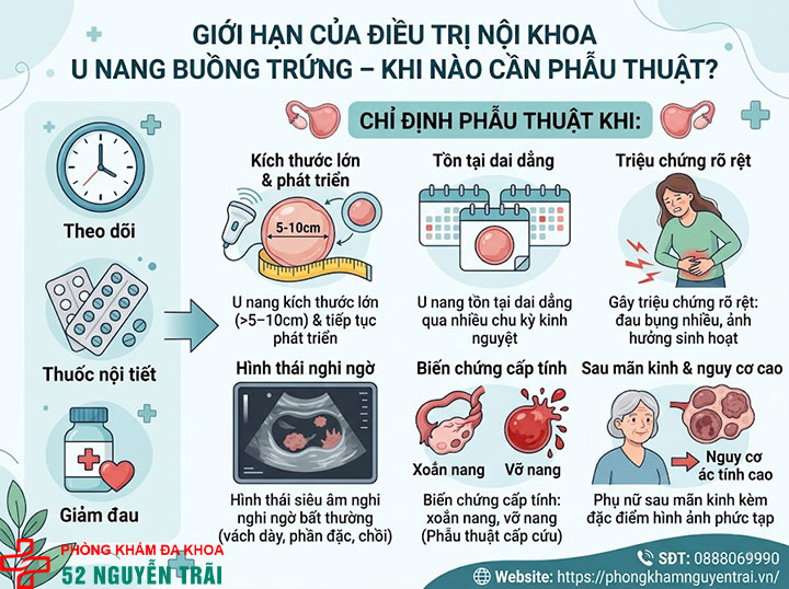 Điều trị u nang buồng trứng: Thuốc, đông y, dinh dưỡng 8 Giới hạn của điều trị nội khoa u nang buồng trứng – Khi nào cần phẫu thuật?
