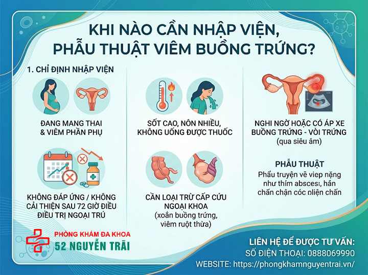 Điều Trị Viêm Buồng Trứng: Kháng Sinh Và Phác Đồ 6 Khi nào cần nhập viện, phẫu thuật viêm buồng trứng?