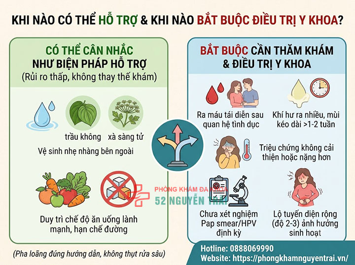 Mẹo chữa viêm lộ tuyến cổ tử cung bằng thuốc nam, đông y 5 Khi nào có thể hỗ trợ – khi nào bắt buộc phải điều trị y khoa?