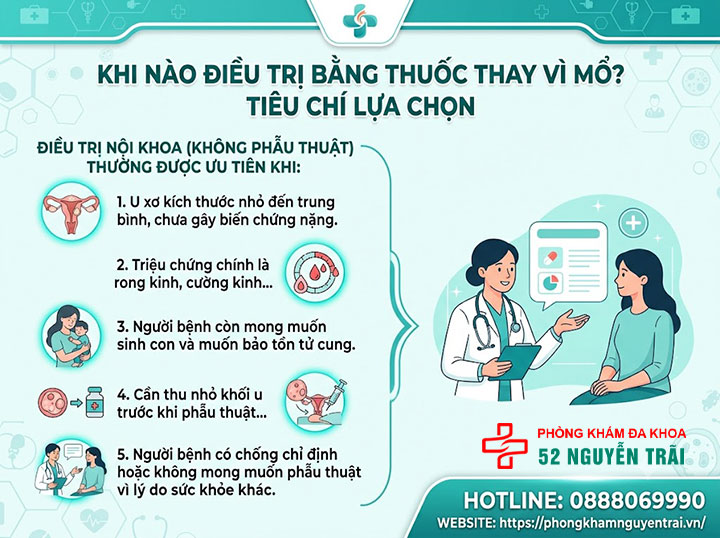 Điều Trị U Xơ Tử Cung Không Cần Phẫu Thuật 1 Khi nào điều trị bằng thuốc thay vì mổ?