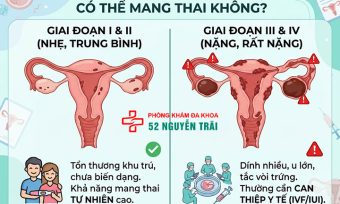 Lạc nội mạc tử cung có thể mang thai không