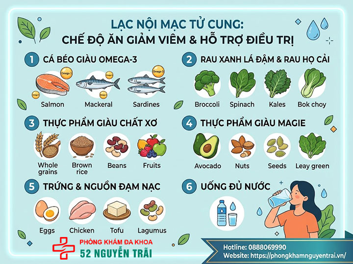Lạc nội mạc tử cung kiêng ăn gì, nên ăn gì cho đúng? 2 Lạc nội mạc tử cung nên ăn gì để giảm viêm và hỗ trợ điều trị?