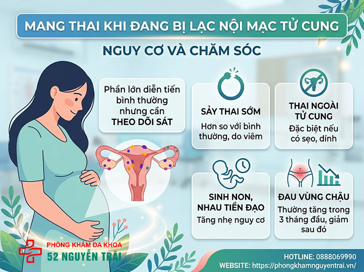 Lạc nội mạc tử cung có thai được không? Giải đáp chi tiết 6 Mang thai khi đang bị lạc nội mạc tử cung – nguy cơ và chăm sóc