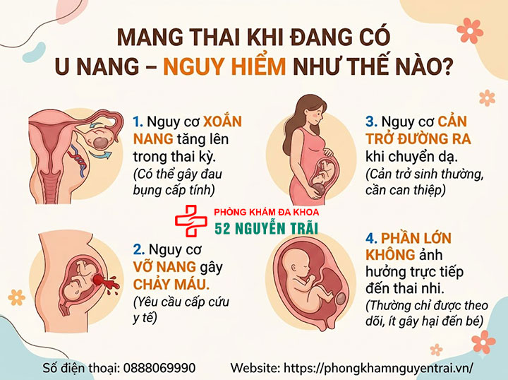 U nang buồng trứng có thai được không? Giải đáp chi tiết 2 Mang thai khi đang có u nang – Nguy hiểm như thế nào?
