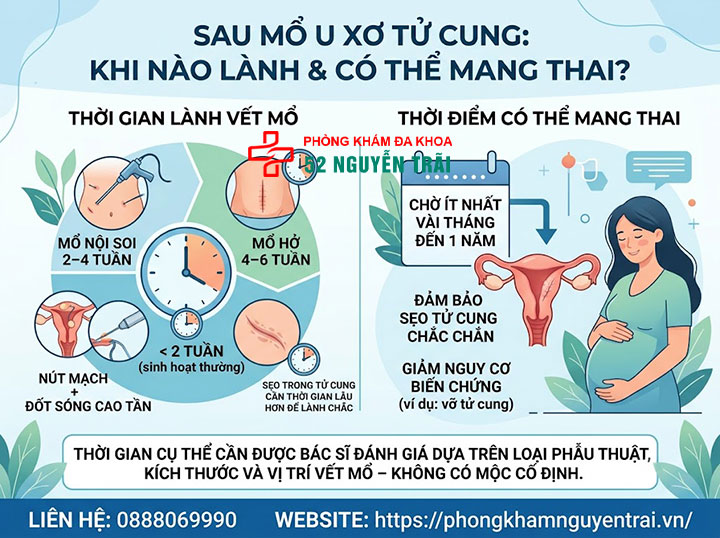 Mổ U Xơ Tử Cung: Các Phương Pháp Và Chi Phí 9 Mổ u xở tử cung xong bao lâu thì lành, bao lâu thì có thể mang thai?