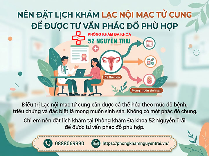 Điều Trị Lạc Nội Mạc Tử Cung: Thuốc Và Phác Đồ 8 Nên đặt lịch khám Lạc nội mạc tử cung để được tư vấn phác đồ phù hợp