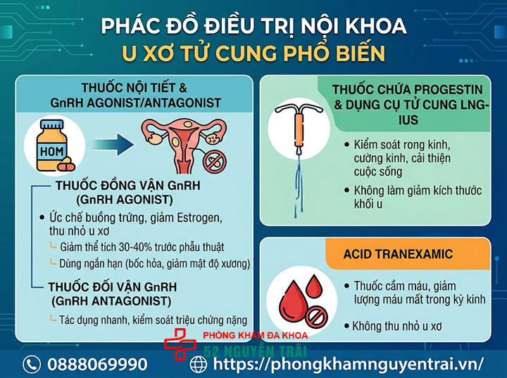 Điều Trị U Xơ Tử Cung Không Cần Phẫu Thuật 2 Phác đồ điều trị nội khoa phổ biến: thuốc nội tiết, GnRH agonist/antagonist