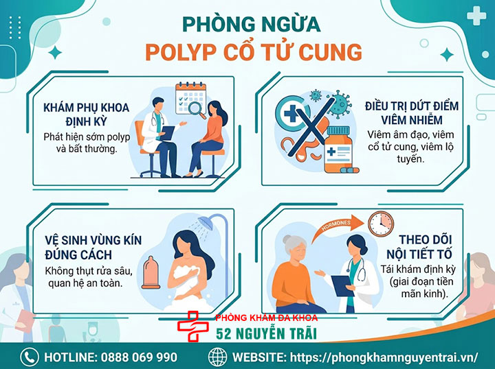 Nguyên Nhân, Triệu Chứng Và Hình Ảnh Polyp Cổ Tử Cung 5 Phòng ngừa polyp cổ tử cung