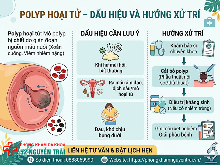 Polyp Cổ Tử Cung Có Nguy Hiểm Không? Có Nên Cắt? 6 Polyp hoại tử – dấu hiệu và hướng xử trí