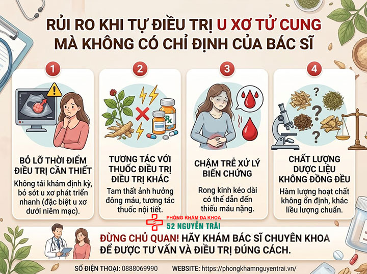 Chữa U Xơ Tử Cung Bằng Thuốc Nam, Đông Y: Hiệu Quả? 5 Rủi ro khi tự điều trị u xở tử cung mà không có chỉ định của bác sĩ