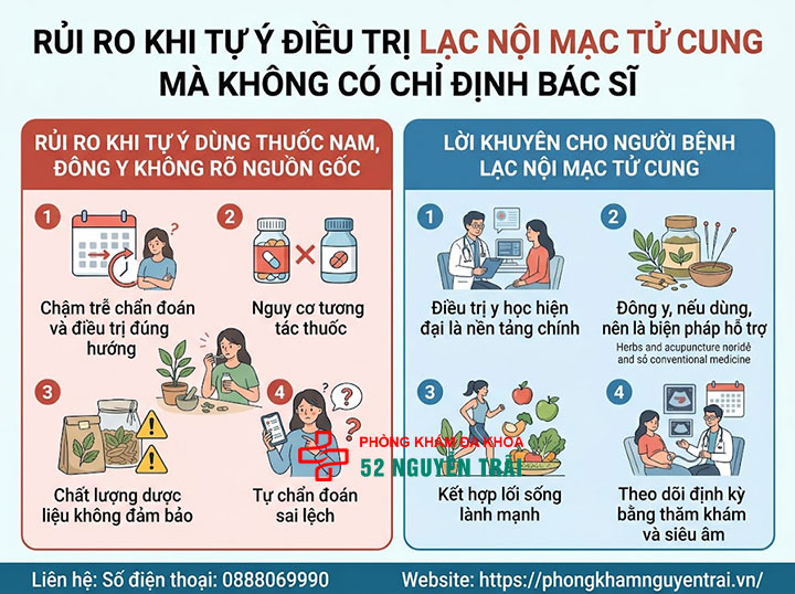 Chữa lạc nội mạc tử cung bằng đông y có hiệu quả không? 6 Rủi ro khi tự ý điều trị lạc nội mạc tử cung mà không có chỉ định bác sĩ
