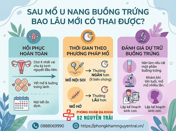 U nang buồng trứng có thai được không? Giải đáp chi tiết 4 Sau mổ u nang buồng trứng bao lâu mới có thai được?