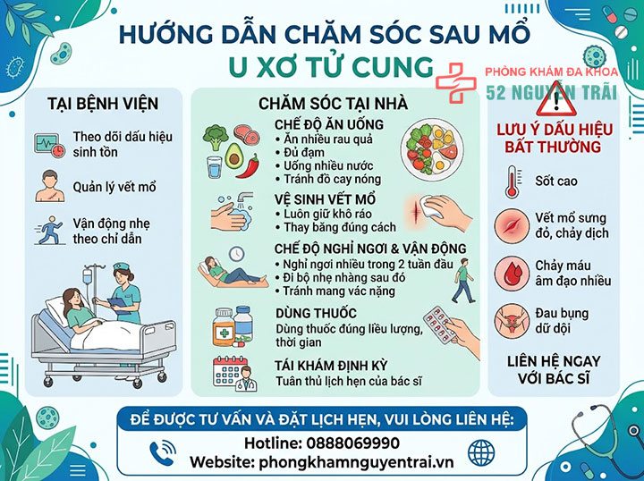 Mổ U Xơ Tử Cung: Các Phương Pháp Và Chi Phí 8 Sau mổ u xơ tử cung: chăm sóc, kiêng cữ, ra máu bao lâu là bình thường