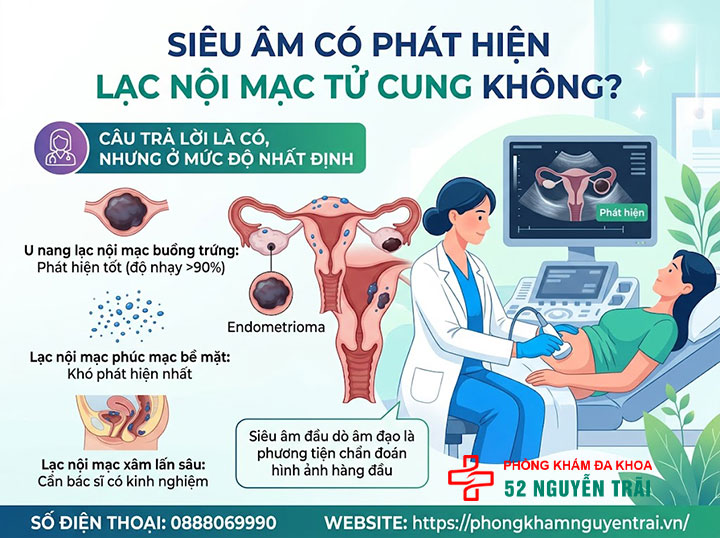Siêu âm lạc nội mạc tử cung: Phát hiện được không? 2 Siêu âm có phát hiện được lạc nội mạc tử cung không?