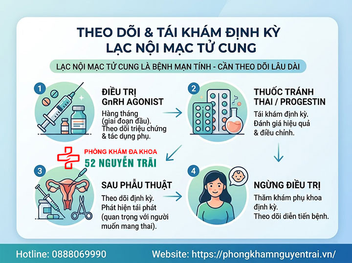Điều Trị Lạc Nội Mạc Tử Cung: Thuốc Và Phác Đồ 7 Theo dõi và tái khám định kỳ Lạc nội mạc tử cung