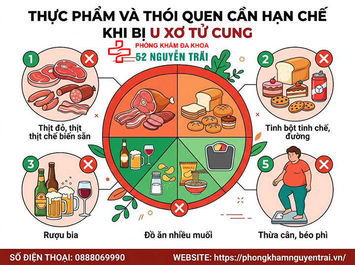 U Xơ Tử Cung Kiêng Ăn Gì, Nên Ăn Gì? Giải Đáp Chi Tiết 2 Thực phẩm và thói quen cần hạn chế khi bị u xở tử cung
