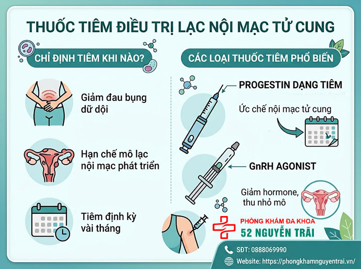 Điều Trị Lạc Nội Mạc Tử Cung: Thuốc Và Phác Đồ 5 Thuốc tiêm điều trị lạc nội mạc – khi nào được chỉ định?