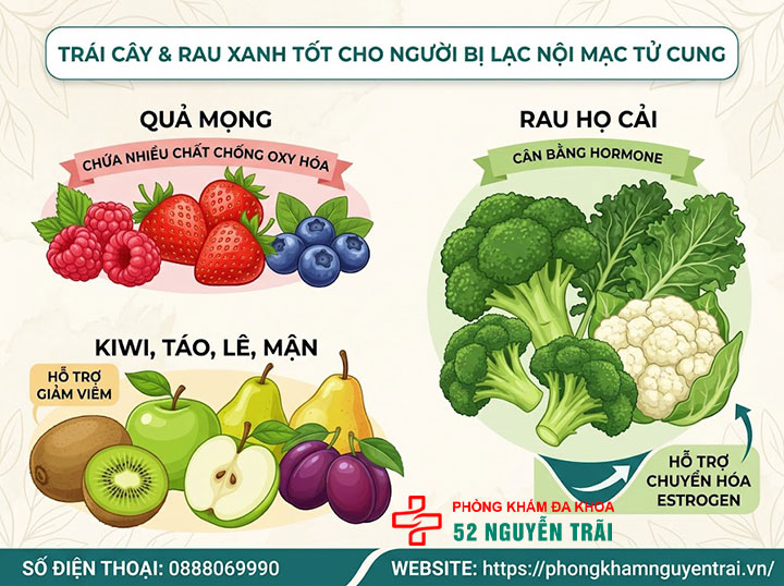 Lạc nội mạc tử cung kiêng ăn gì, nên ăn gì cho đúng? 5 Trái cây, rau xanh nào tốt cho người bị lạc nội mạc tử cung?