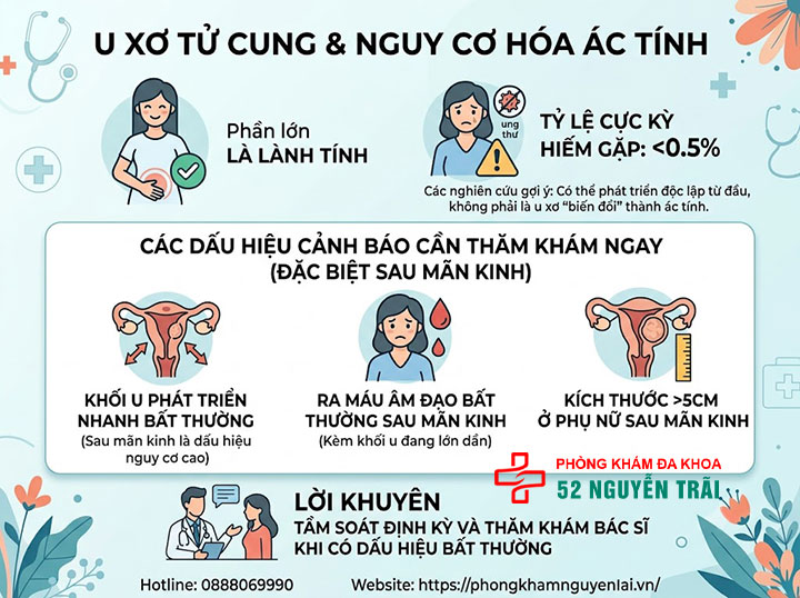 U Xơ Tử Cung Có Nguy Hiểm Không? Biến Chứng Cần Biết 3 U xơ có hóa ác tính không? Tỷ lệ và dấu hiệu cảnh báo