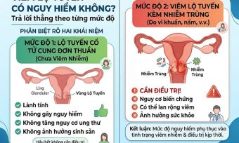 Viêm Lộ Tuyến Cổ Tử Cung Có Nguy Hiểm Không?