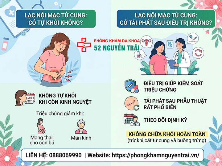 Lạc nội mạc tử cung có nguy hiểm không? Biến chứng cần biết 3 lạc nội mạc tử cung có tự khỏi không, có tái phát sau điều trị không
