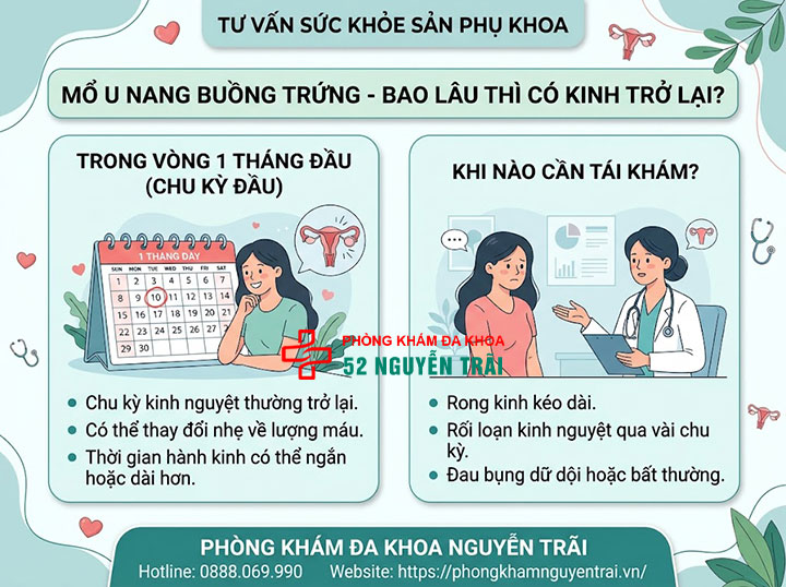 Mổ u nang buồng trứng: Khi nào cần, quy trình, chi phí 8 mổ u nang buồng trứng Bao lâu thì có kinh trở lại?