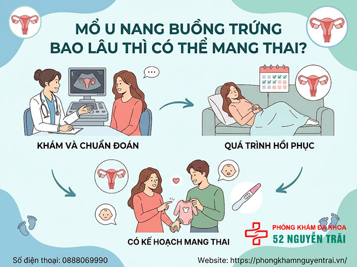 Mổ u nang buồng trứng: Khi nào cần, quy trình, chi phí 9 mổ u nang buồng trứng bao lâu thì có thể mang thai?