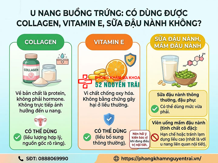 Điều trị u nang buồng trứng: Thuốc, đông y, dinh dưỡng 7 u nang buồng trứng có dùng được Collagen, vitamin E, sữa đậu nành
