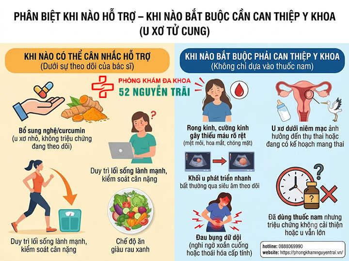 Chữa U Xơ Tử Cung Bằng Thuốc Nam, Đông Y: Hiệu Quả? 6 u xở tử cung Khi nào có thể hỗ trợ khi nào bắt buộc phải can thiệp y khoa?